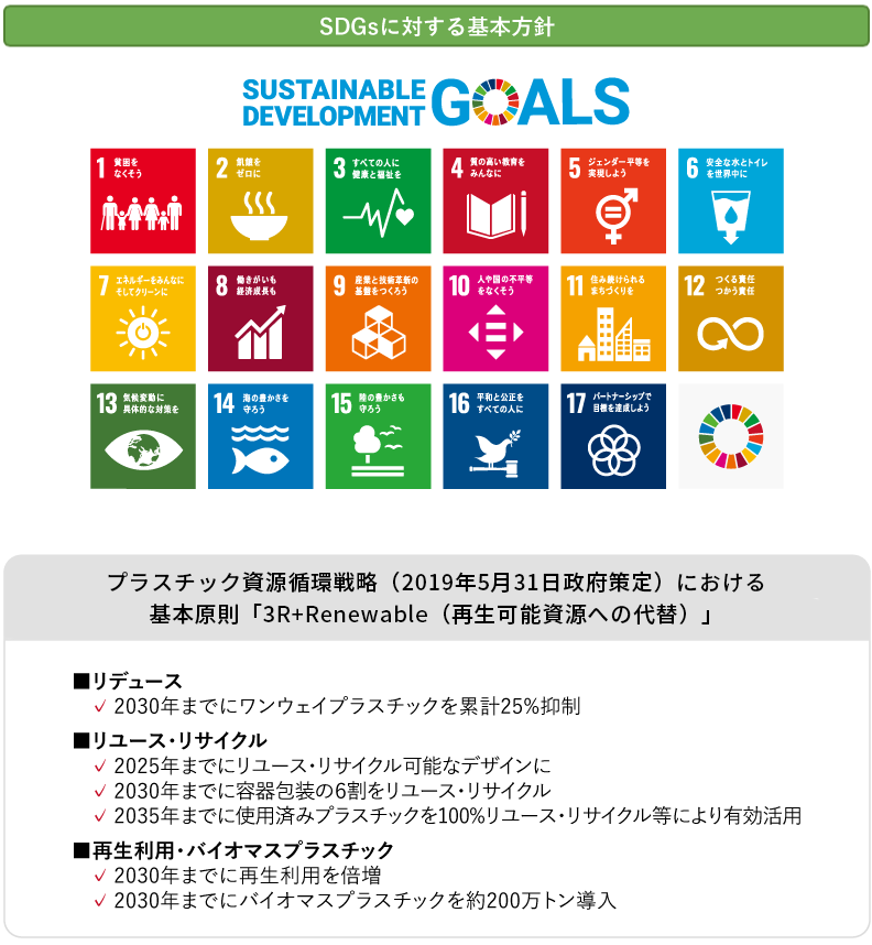 SDGs・環境配慮
